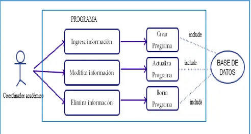 Figura 13: Diagrama CU-01 Programa de postgrado 
