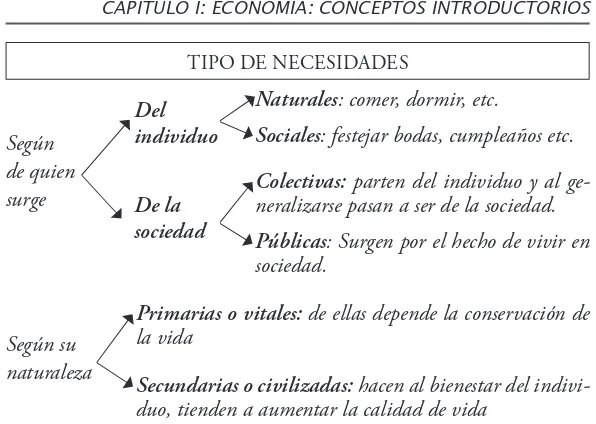 Figura 1.5