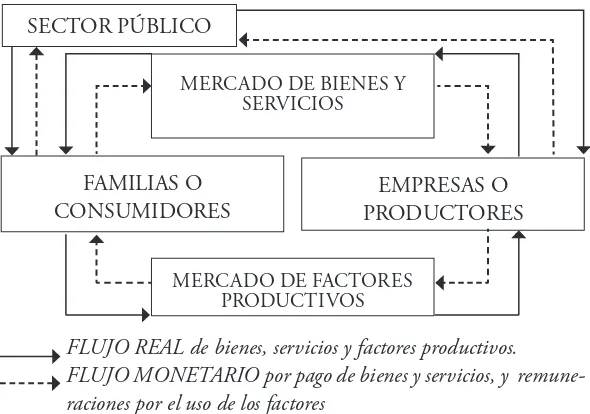 Figura 1.6