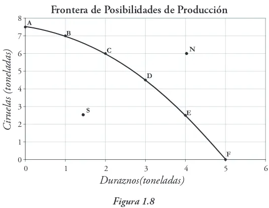 Figura 1.8