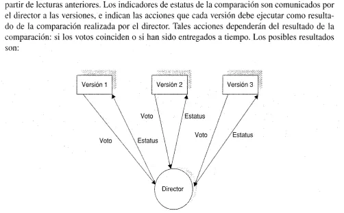 Figura 5.4. Programación de N-versiones. 