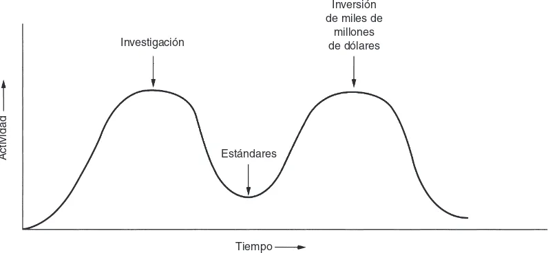 Figura 1-23. El apocalipsis de los dos elefantes.