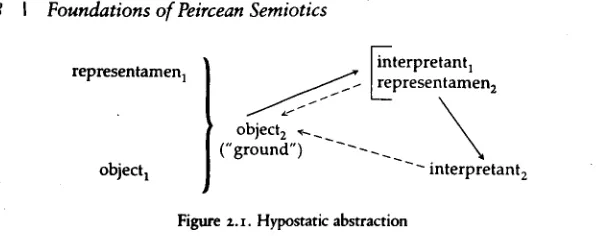Figure 2.1. Hypostatic abstraction 