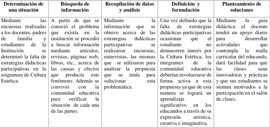 Cuadro N° 5  Plan de procesamiento de la información  3.8.1. Plan de procesamiento de la información 