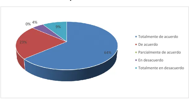 Gráfico N° 6 