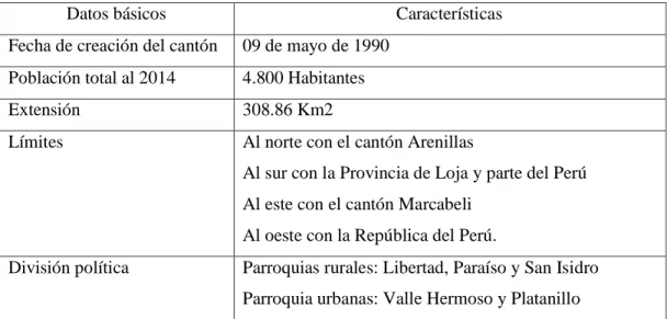 Cuadro No 5: Datos básicos del cantón Las Lajas  