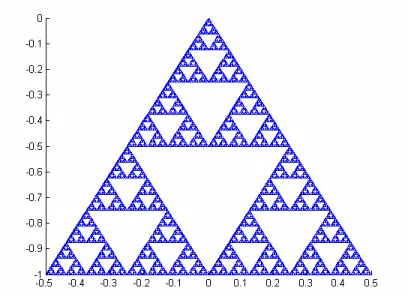 Figura 5.2 Triángulo de Sierpinski de orden 8 