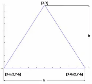 Figura 5.3 Dimensiones para realizar un triángulo 