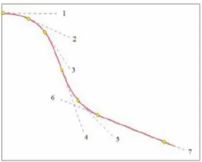 Figura 2.2: Drawdown  Fuente: Análisis de curva tipo 