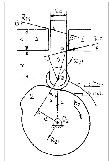 Figura 12. Parámetros de una leva de rotación con seguidor lineal de rodillo. 