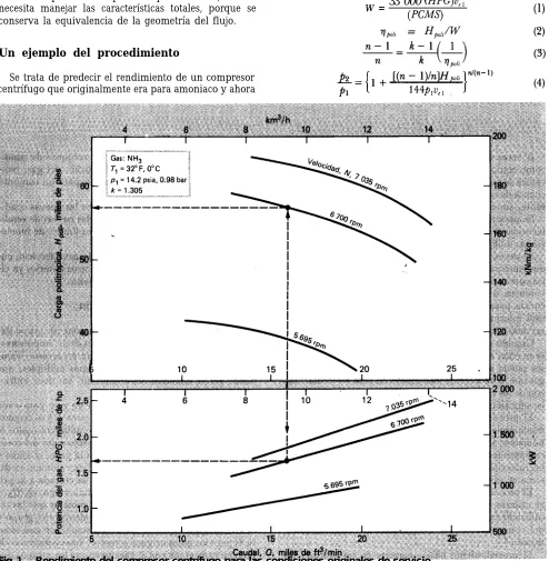 Fig. 1Rendimiento del compresor centrífugo para las condiciones originales de servicio