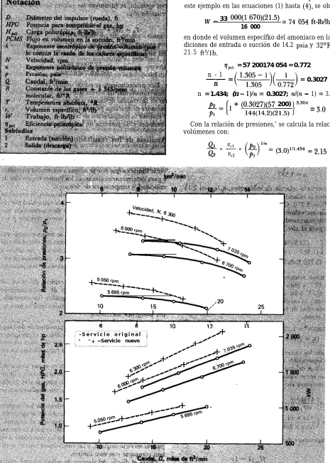 Fig. 2Comparación de rendimiento entre el servicio nuevo y el original