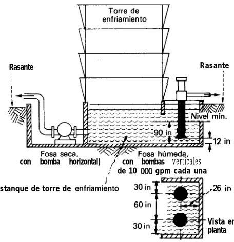 Fig. 12 Diagrama para el ejemplo de la bomba paracondensado