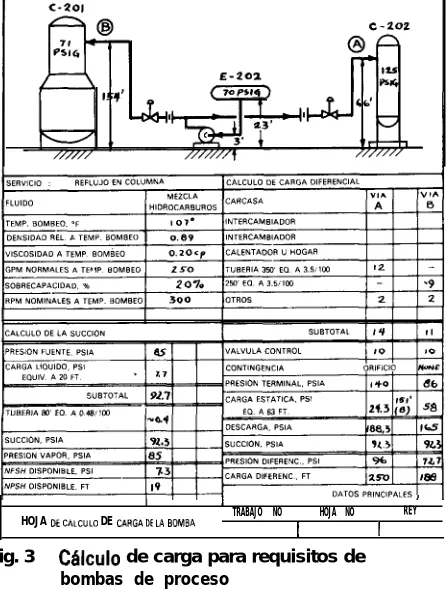 Fig. 3CBlculo  de carga para requisitos debombas de proceso