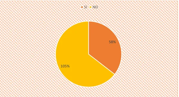 GRÁFICO N° 4 Conoce los servicios de la Agencia  EJJG-UPSE-MKT-(2014) 