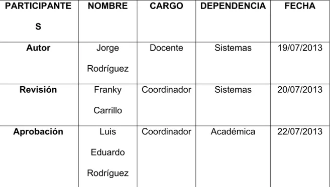 CUADRO 1. CONTROL DEL DOCUMENTO  CARTILLA DIDÁCTICA