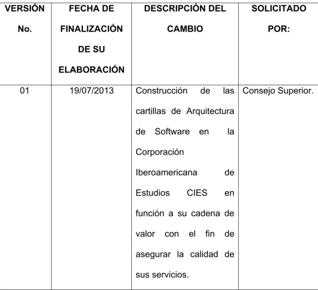 CUADRO 2. CONTROL DE ESTADO DE PREPARACIÓN DE LA CARTILLA EDUCACIÓN A DISTANCIA VERSIÓN No