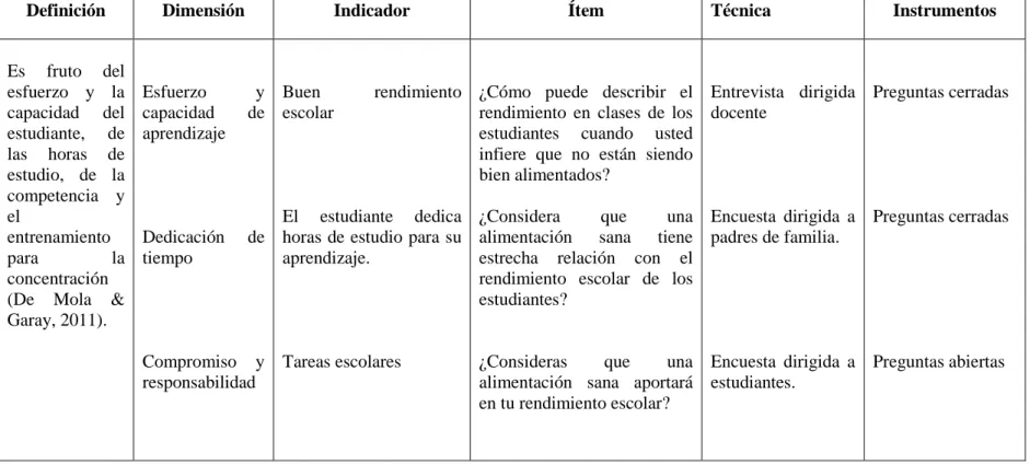 Cuadro N°5 Rendimiento Escolar 