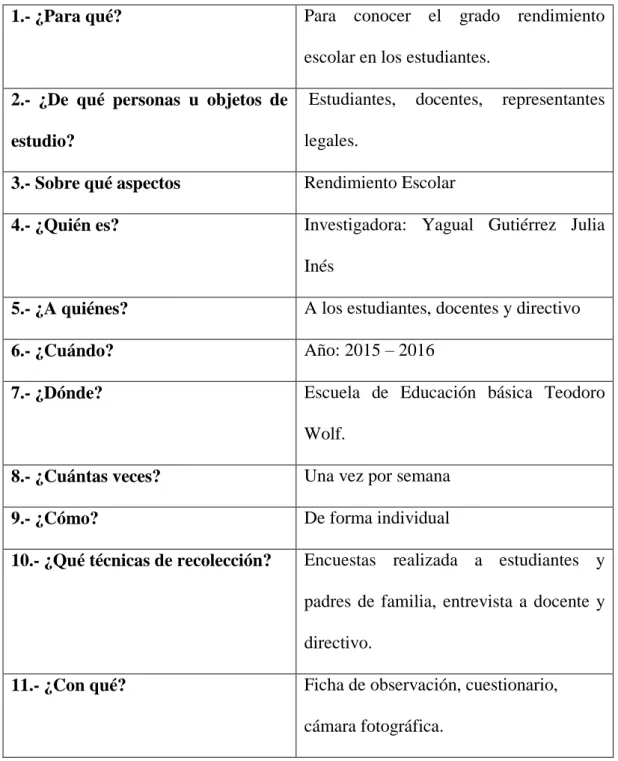 Cuadro N° 6 Plan de Recolección de Información 