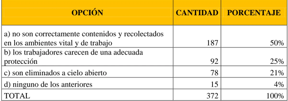 TABLA Nº 22: Salud pública 