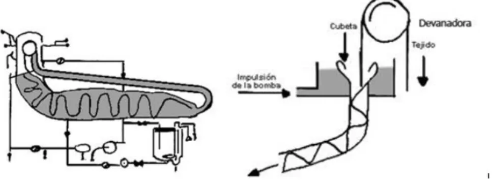 Figura Nº 11: Máquina Jet 
