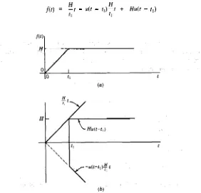 Figura 2-10. Función de forzamiento para el problema 2-4. u)  Función rampa parcial. b) Funcio-nes que se superponen para producir la función de rampa parcial.