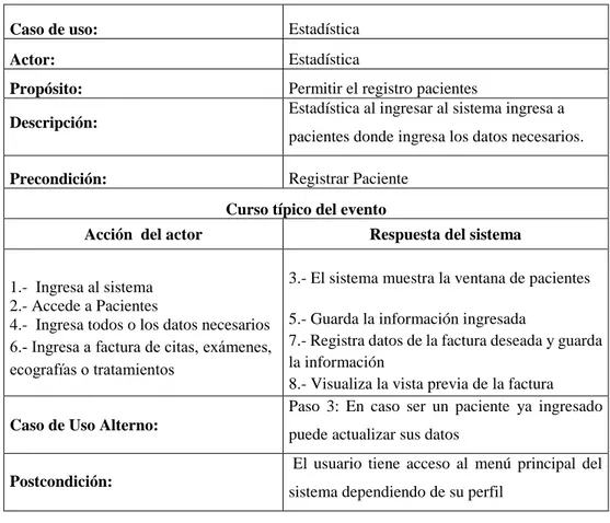 Tabla 5: Caso de uso Registrar Pacientes 