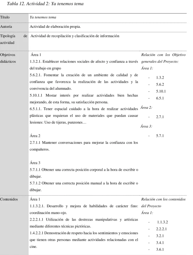 Tabla 12. Actividad 2: Ya tenemos tema 