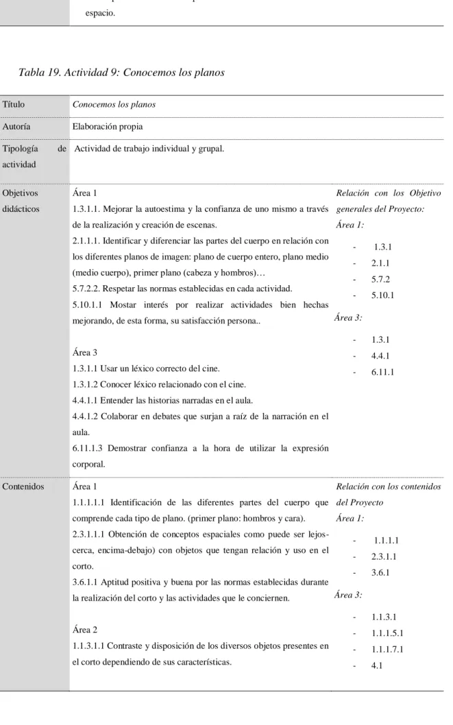 Tabla 19. Actividad 9: Conocemos los planos 