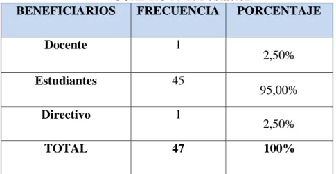 CUADRO N 0  1: Población 