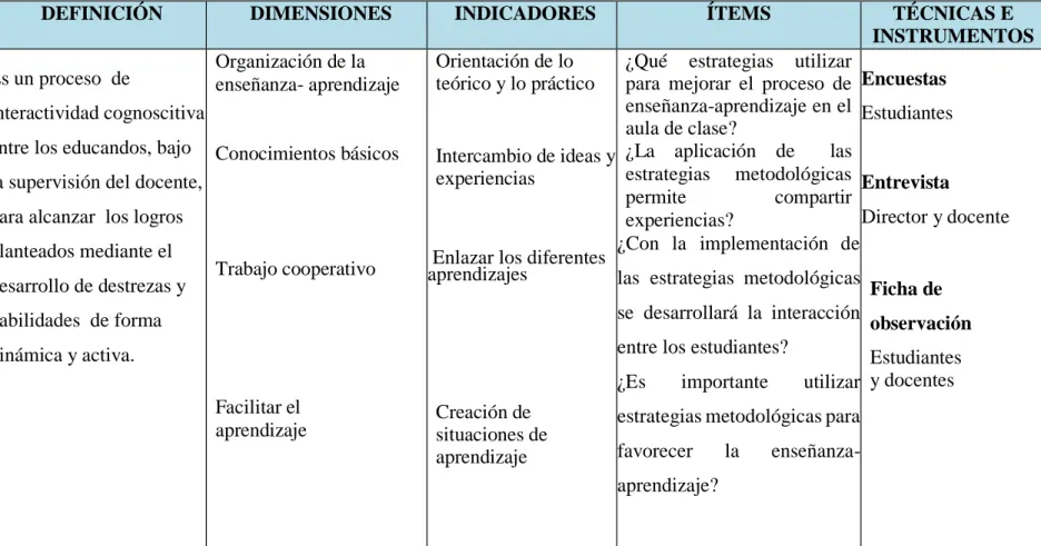 CUADRO N 0  3: Procesos de enseñanza - aprendizaje 