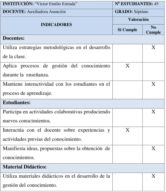 CUADRO N 0  4: Ficha de observación 