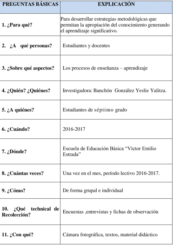 CUADRO N 0  5: Recolección de la información 