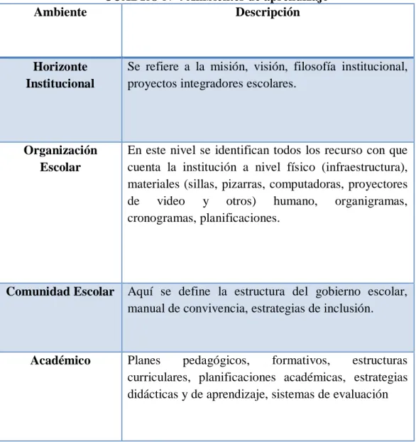 CUADRO N°4 Ambientes de aprendizaje 