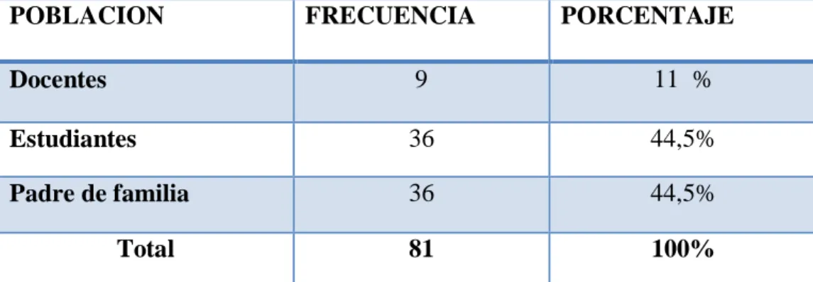 CUADRO N°5  Población 