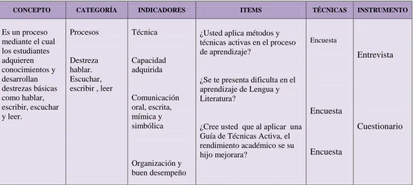 Cuadro  № 3: Variable Dependiente 
