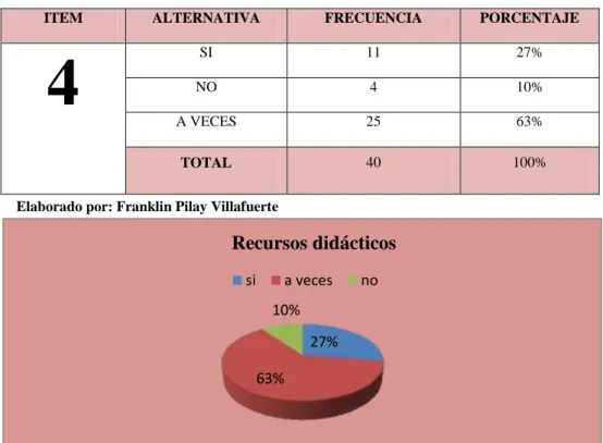Tabla  № 4: RECURSOS DIDÁCTICOS  