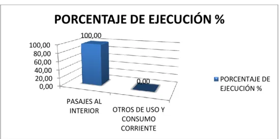 Tabla 4.2. Ejecución Presupuestaria año 2012 programa 26 