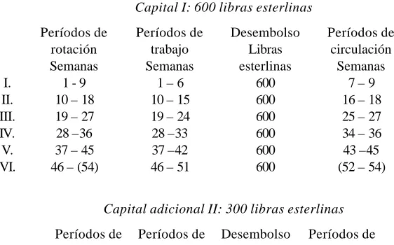 CUADRO II 