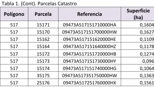 Tabla 1. (Cont). Parcelas Catastro 