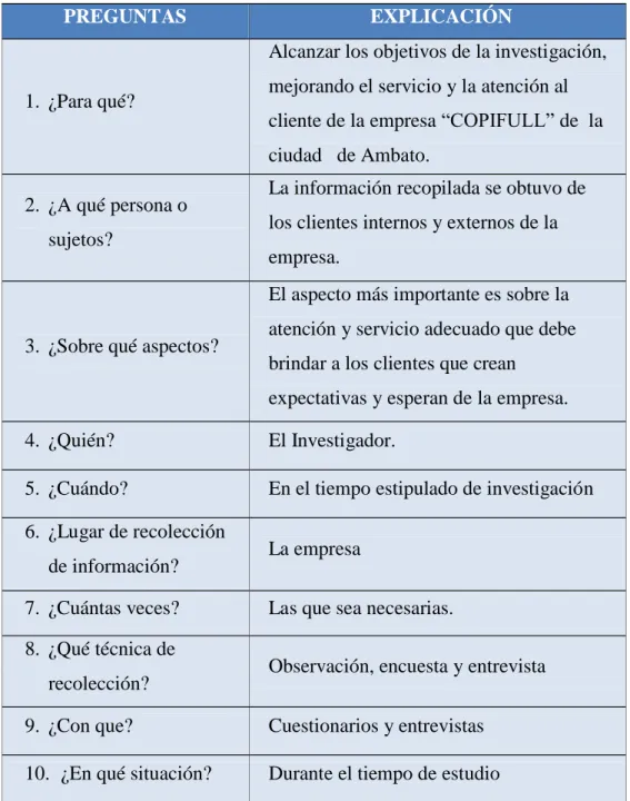 Cuadro 5: Matriz de coherencia del tema  Elaborado por: Manosalvas, Pedro (2014) 
