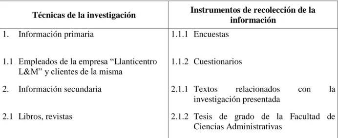 Cuadro N°4 Procesamiento de la Información 