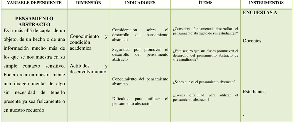 TABLA Nº 3.2 PENSAMIENTO ABSTRACTO 