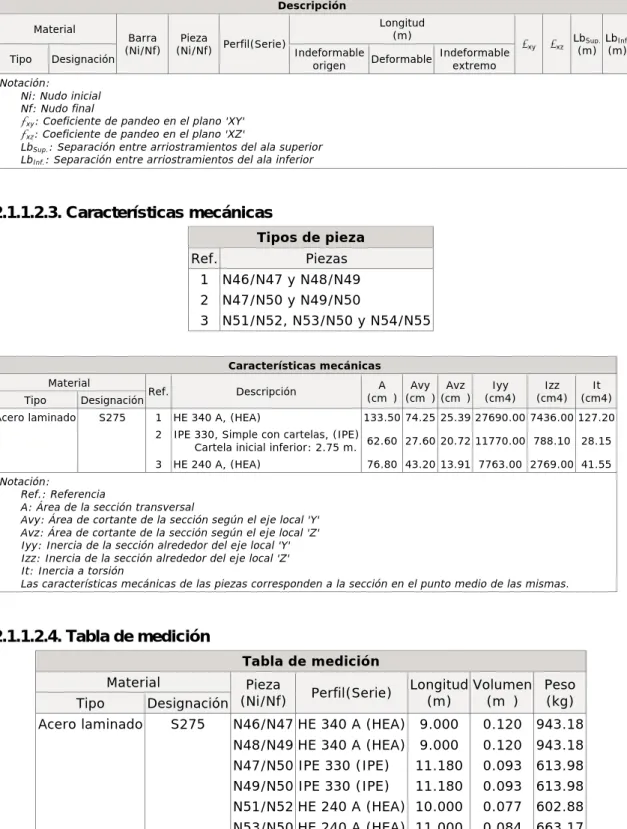Tabla de medición 