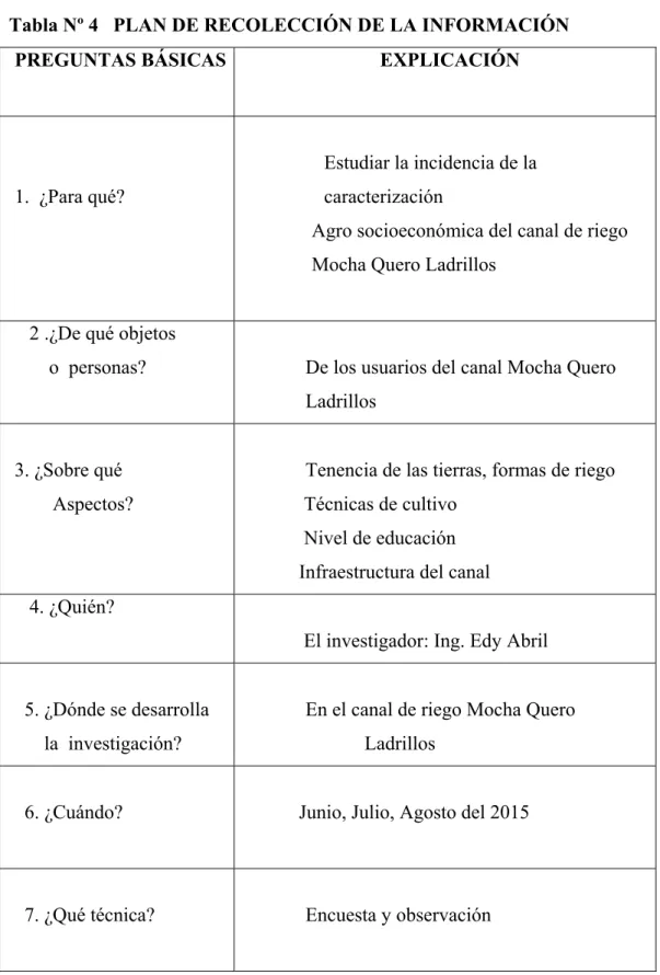Tabla Nº 4   PLAN DE RECOLECCIÓN DE LA INFORMACIÓN 