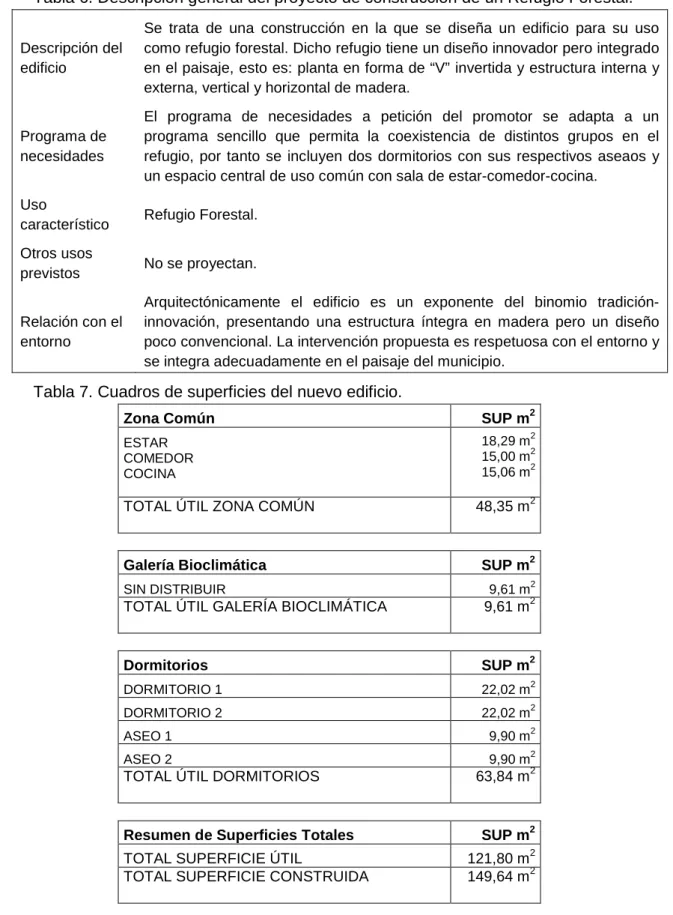 Tabla 6. Descripción general del proyecto de construcción de un Refugio Forestal. 