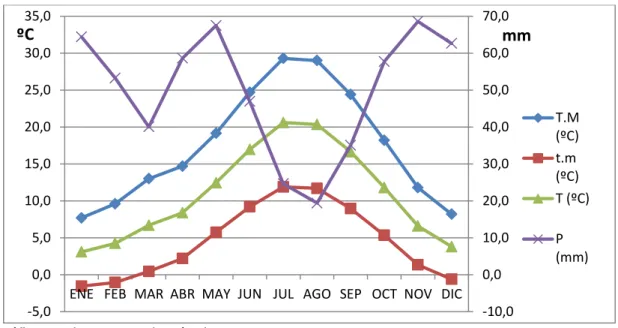 Tabla 2: Clasificación agua de riego. 