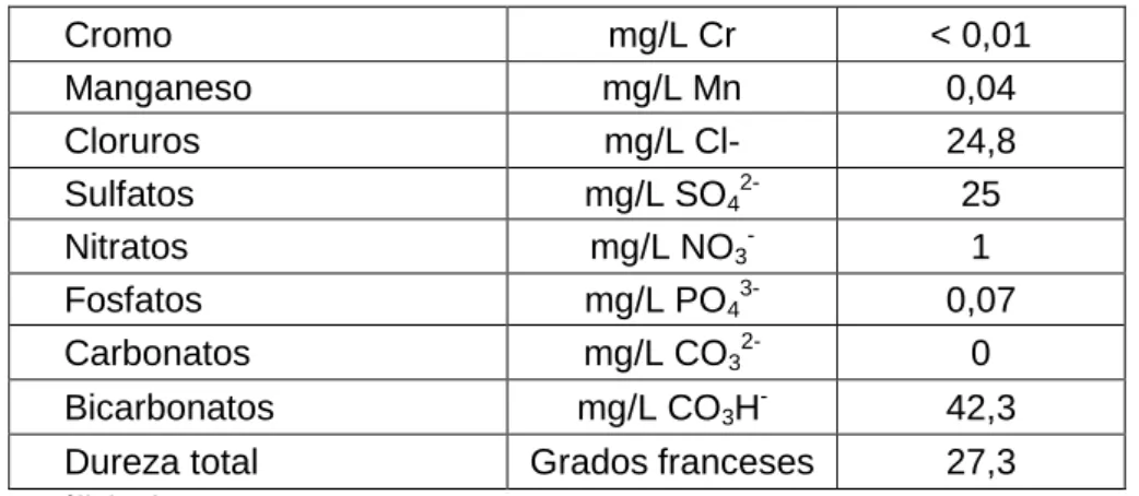 Tabla 18: Análisis de agua 