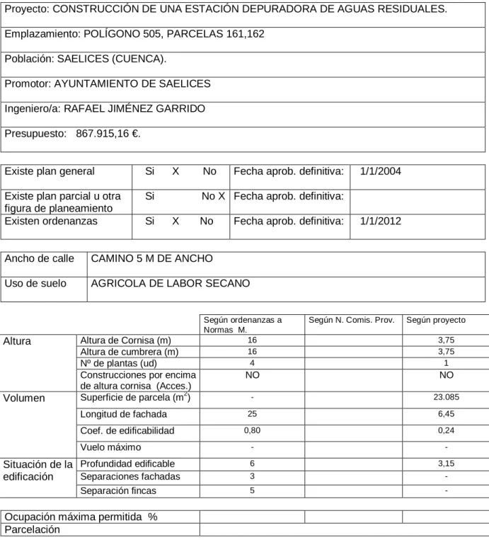 figura de planeamiento 