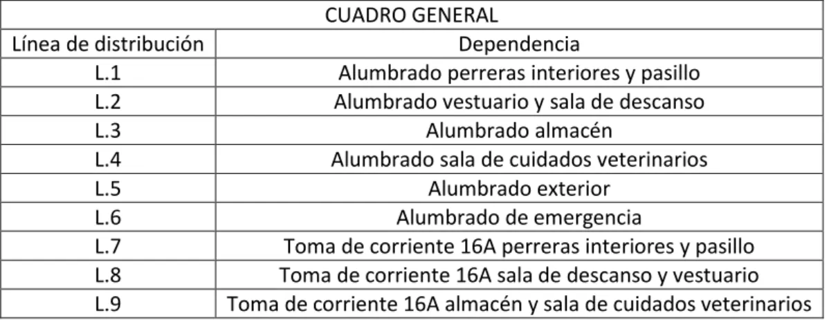 CUADRO GENERAL 